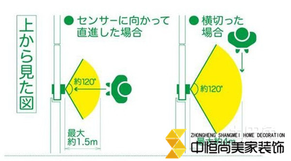 西安裝飾公司，開門提示器讓安全防護(hù)再升一級 解除安全性隱患　