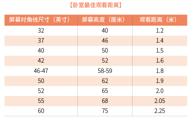 七個臥室裝修常識你知道幾個？