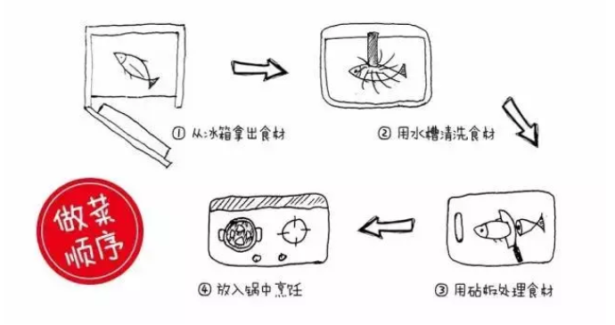 廚房裝修的九大要點(diǎn)，都是過(guò)來(lái)人的血淚經(jīng)驗(yàn)！