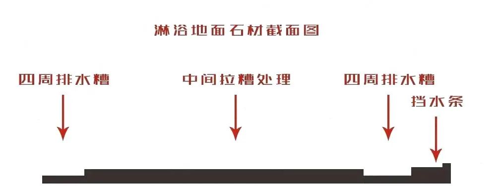 有了這5個(gè)淋浴房設計，想要一口氣洗12次澡！