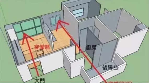 家居風(fēng)水中的4大布置誤區